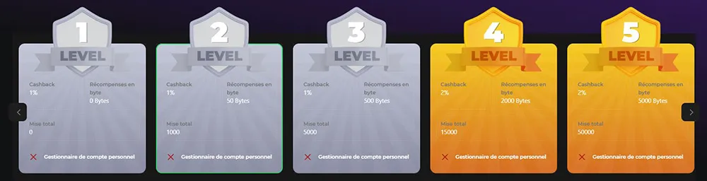 betify-FR-6-VIP